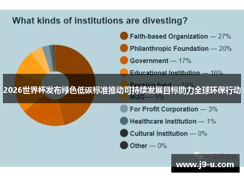 2026世界杯发布绿色低碳标准推动可持续发展目标助力全球环保行动