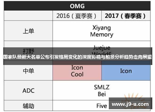 国家队最新大名单公布引发格局变化的深度影响与前景分析趋势走向展望