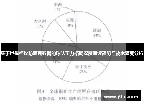基于世俱杯攻防表现数据的球队实力格局深度解读趋势与战术演变分析