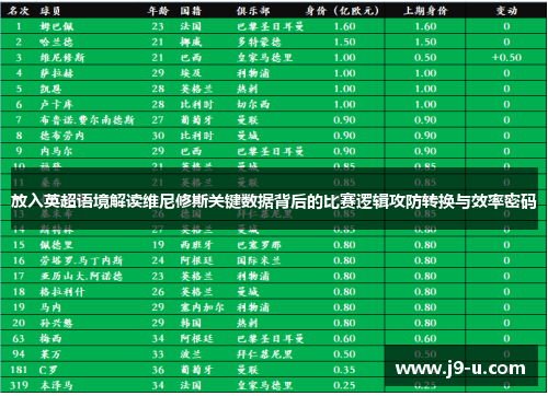 放入英超语境解读维尼修斯关键数据背后的比赛逻辑攻防转换与效率密码