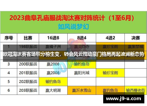 欧冠淘汰赛客场积分榜生变，转会风云搅动豪门格局再起波澜新态势