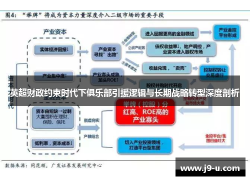 英超财政约束时代下俱乐部引援逻辑与长期战略转型深度剖析
